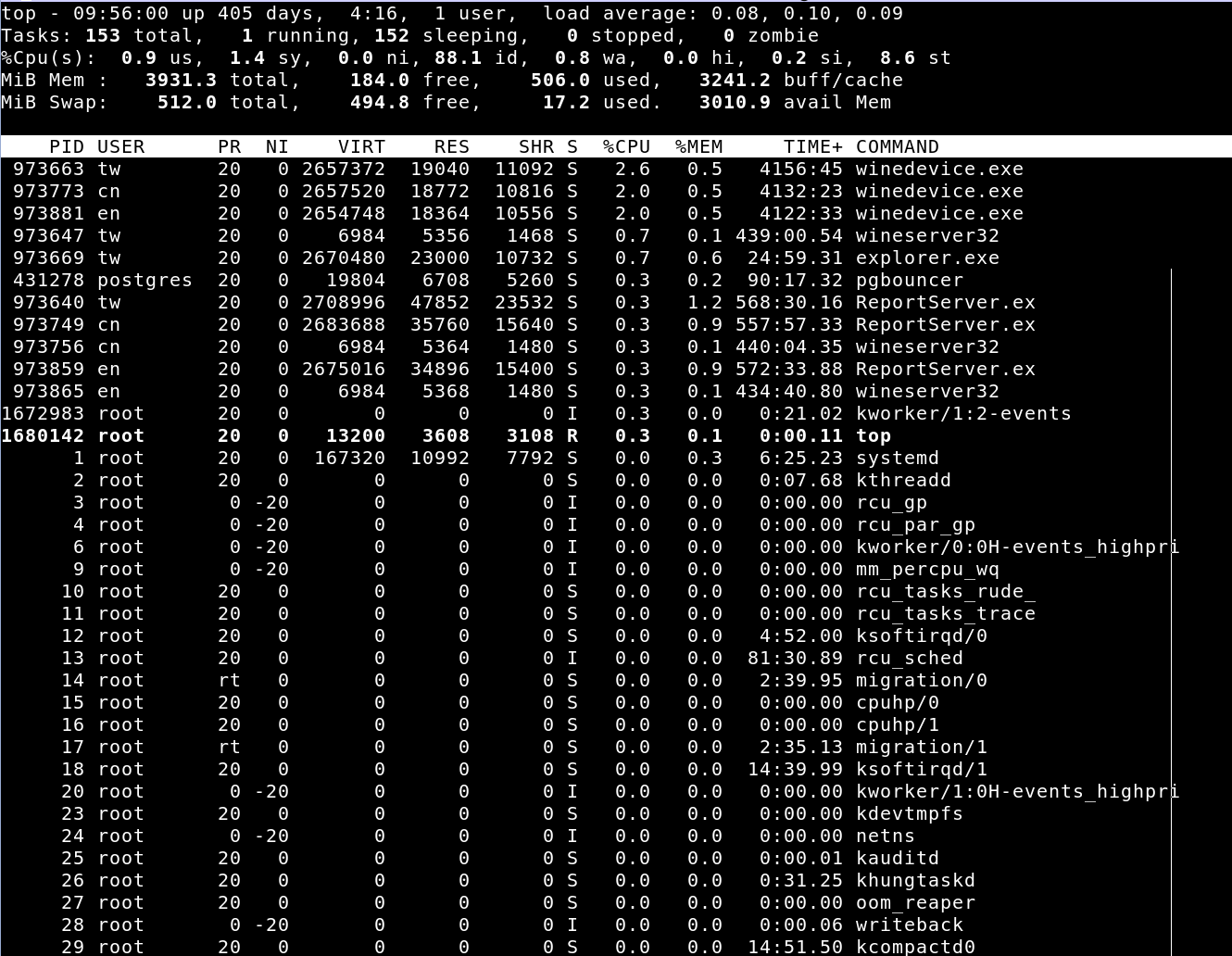 PostERP uptime